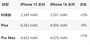 新华苹果16维修分享iPhone16/Pro系列机模再曝光